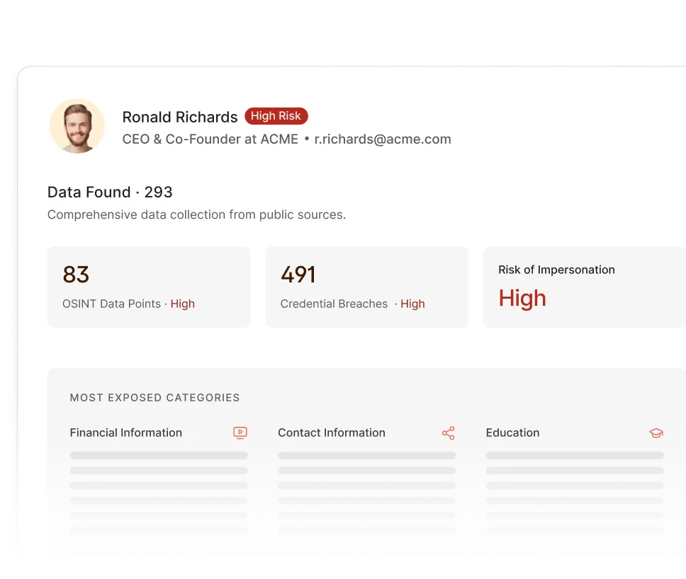 Profile of Ronald Richards, CEO at ACME, marked High Risk; 293 data points found including 83 OSINT data points and 491 credential breaches; high risk of impersonation; most exposed categories are financial information, contact information, and education.