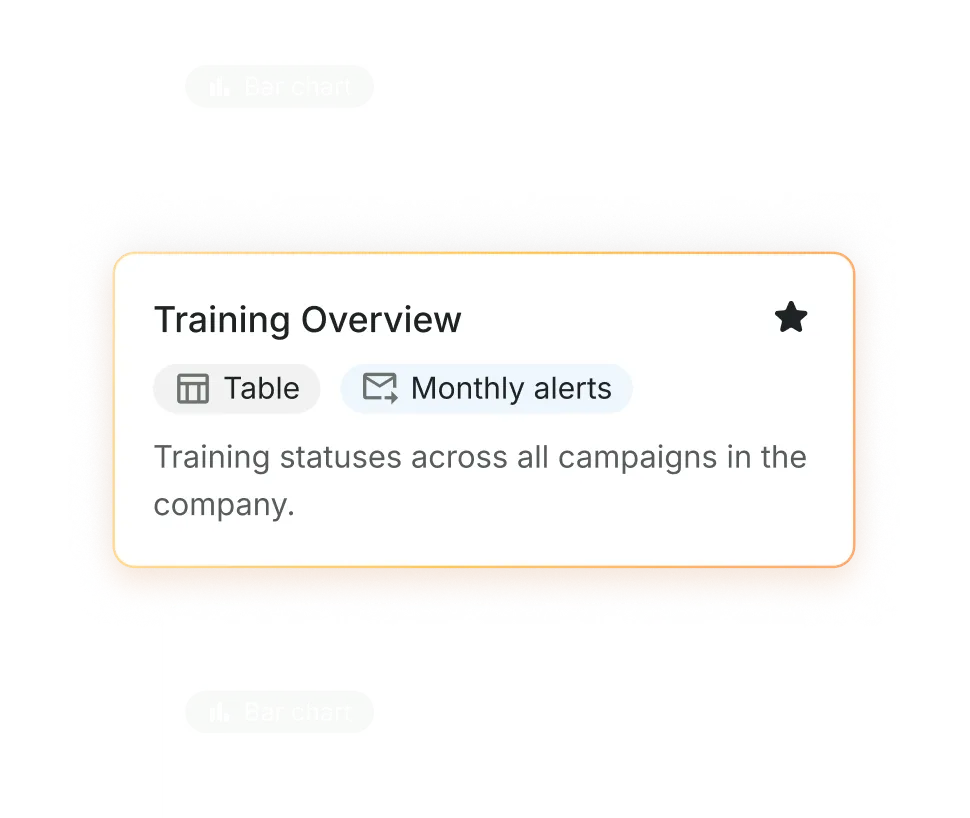 Card titled Training Overview with options for Table and Monthly alerts, describing training statuses across all campaigns in the company.