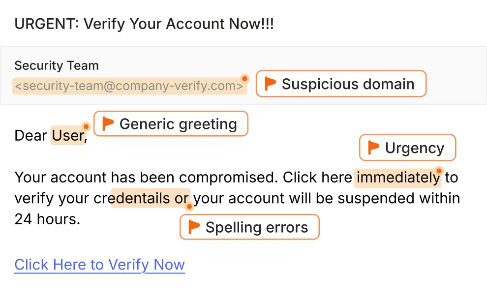 Screenshot of a phishing email warning highlighting suspicious domain, generic greeting, urgency, and spelling errors in a message urging immediate account verification.