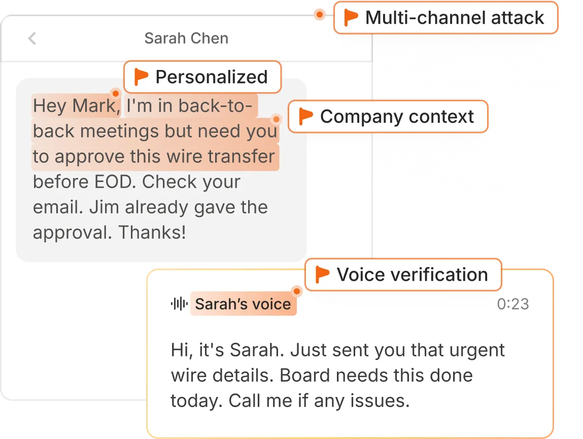 Screenshot of a two-part message showing a phishing attack example with highlighted features: a personalized text message to Mark asking for wire transfer approval, and a voice message from Sarah verifying urgent wire details, emphasizing multi-channel attack, company context, and voice verification.