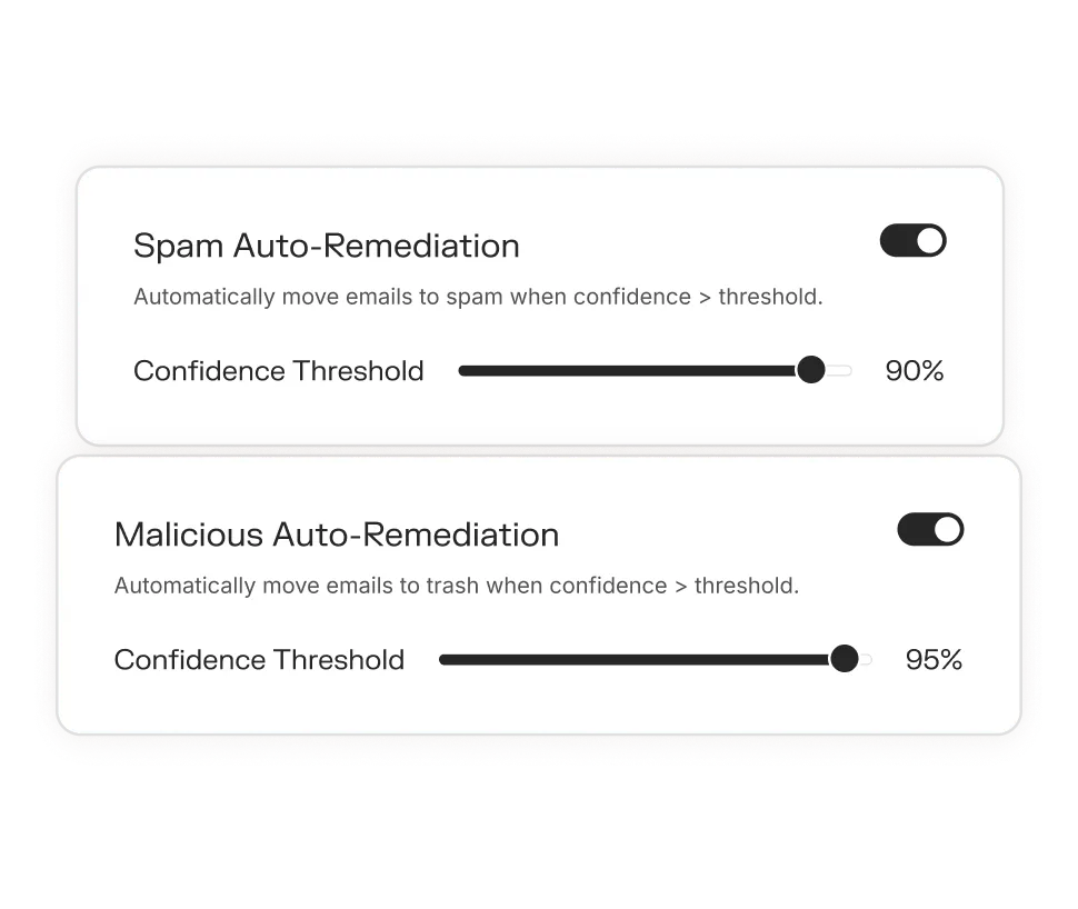 Settings panel with two toggles for auto-remediation: Spam Auto-Remediation set to 90% confidence threshold and Malicious Auto-Remediation set to 95% confidence threshold.