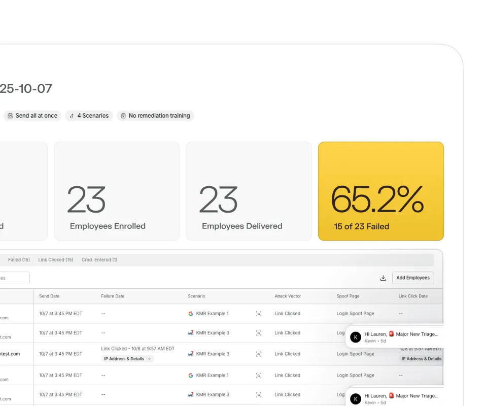 Dashboard showing phishing simulation results with 65.2% failure rate, 23 employees enrolled and delivered, detailed table of employee activity and scenarios.