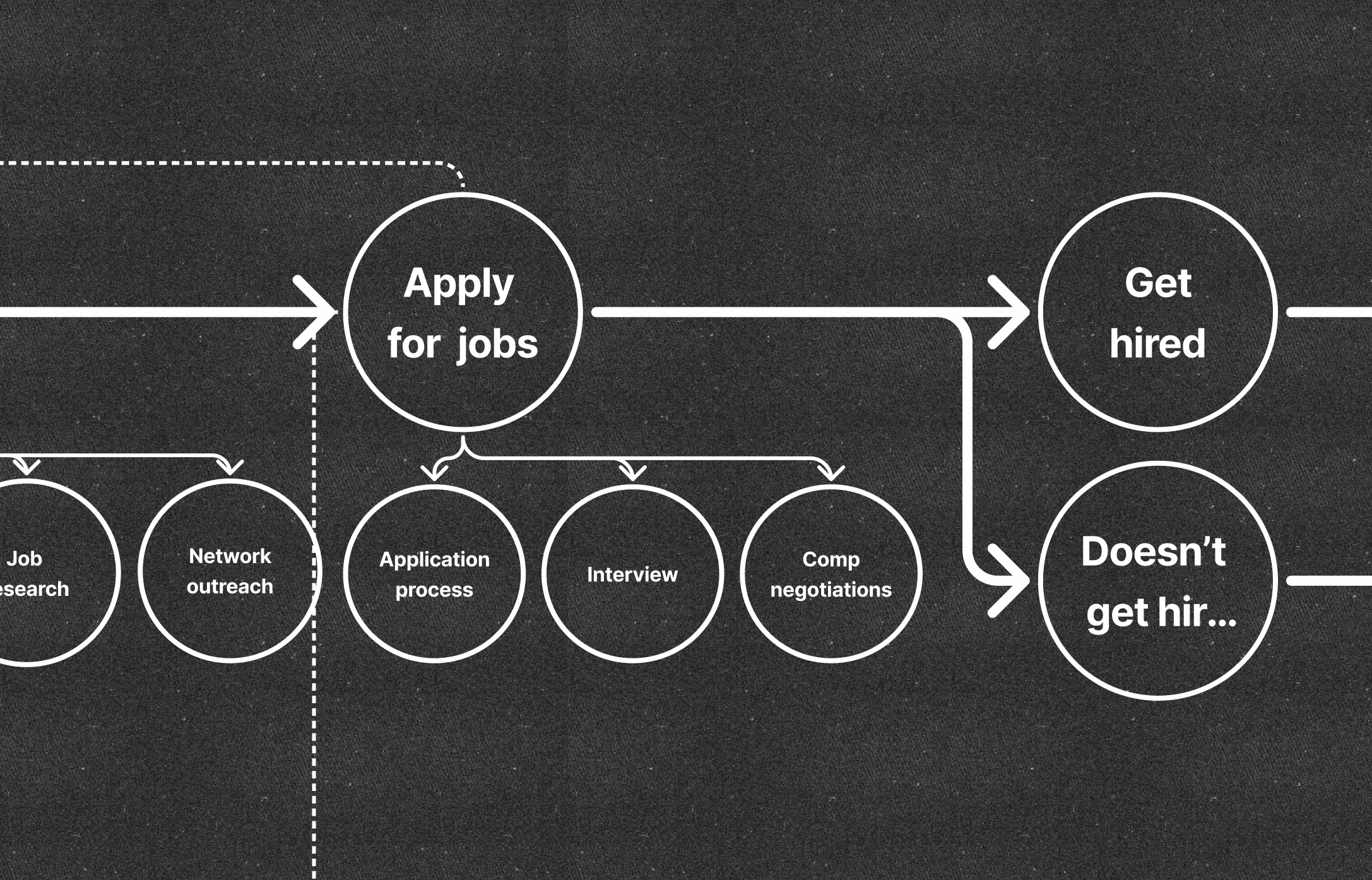 A Product and Design-Led Workshop for Strategic Alignment and Improvement at Jobcase