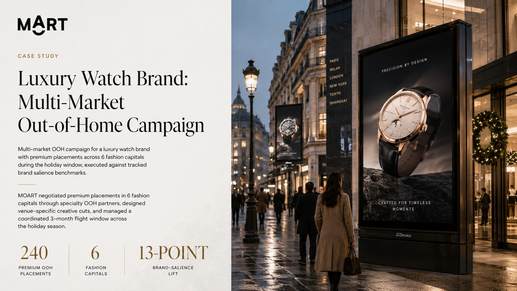 Luxury Watch Brand: Multi-Market OOH Campaign Across Three Canadian Trade-Zone Corridors