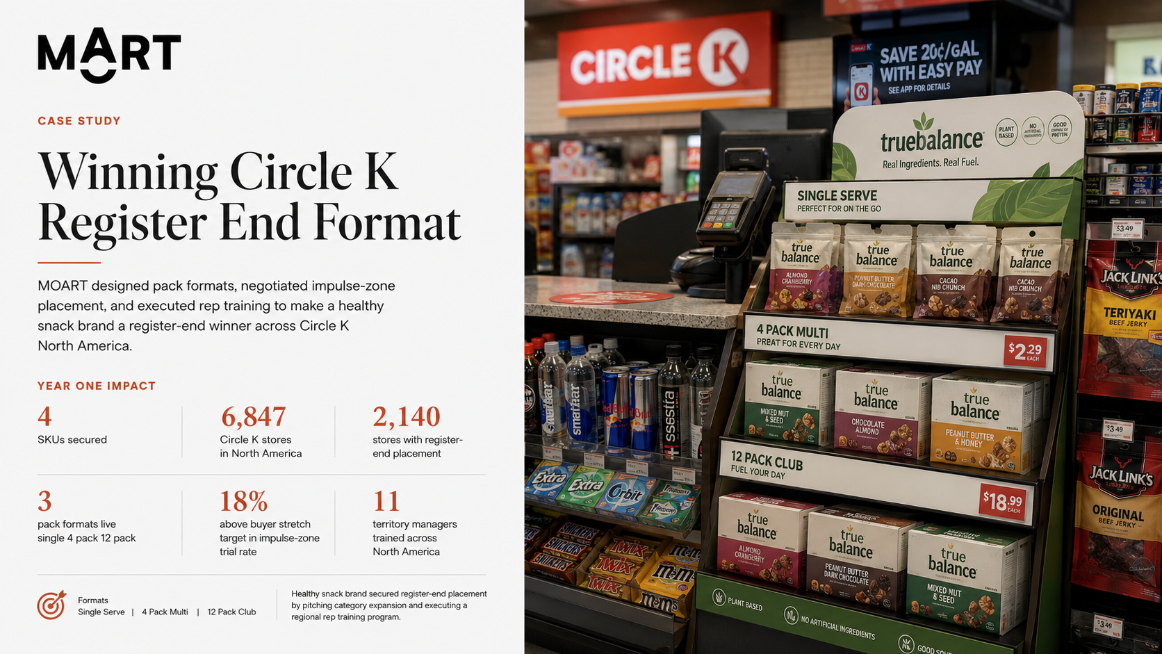 Healthy Snack Brand: Circle K Register-End Format