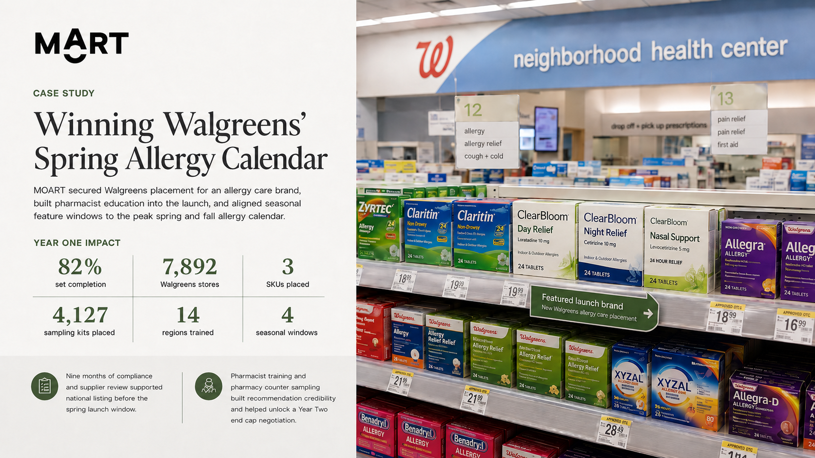Allergy Care Brand: Walgreens Launch on the Spring Allergy Calendar