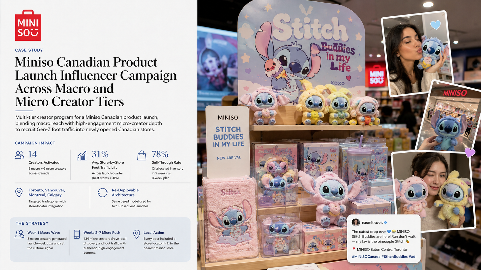 Miniso: Canadian Product Launch Influencer Campaign Across Macro and Micro Creator Tiers