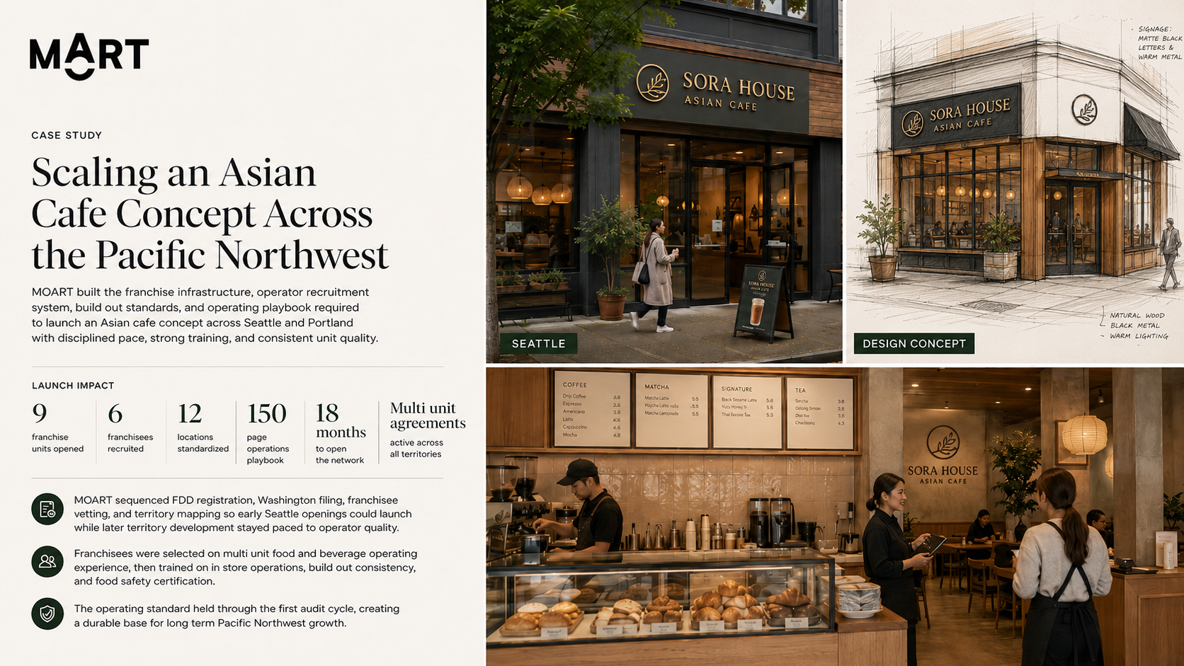 Asian Cafe Concept: US Pacific Northwest Franchise Build-Out Across Seattle and Portland