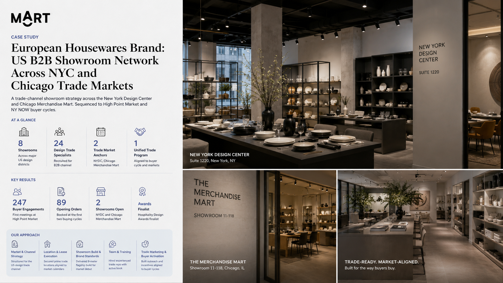 European Housewares Brand: US B2B Showroom Network Across NYC and Chicago Trade Markets