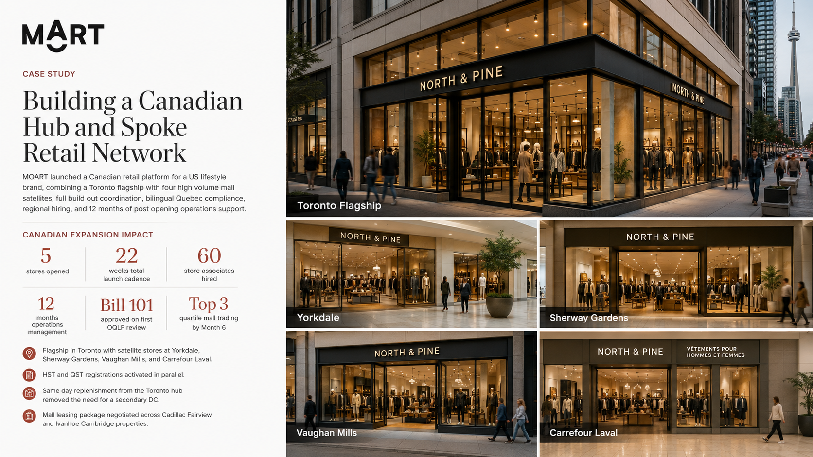 US Lifestyle Brand: Toronto Flagship Plus 4-Satellite Canadian Hub-and-Spoke Build-Out