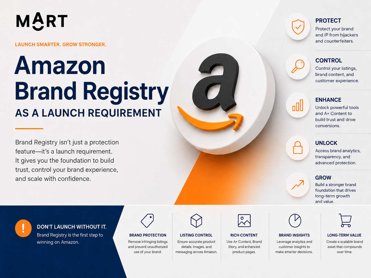 Amazon Brand Registry as a Launch Requirement — MOART analysis for cross-border brand strategy