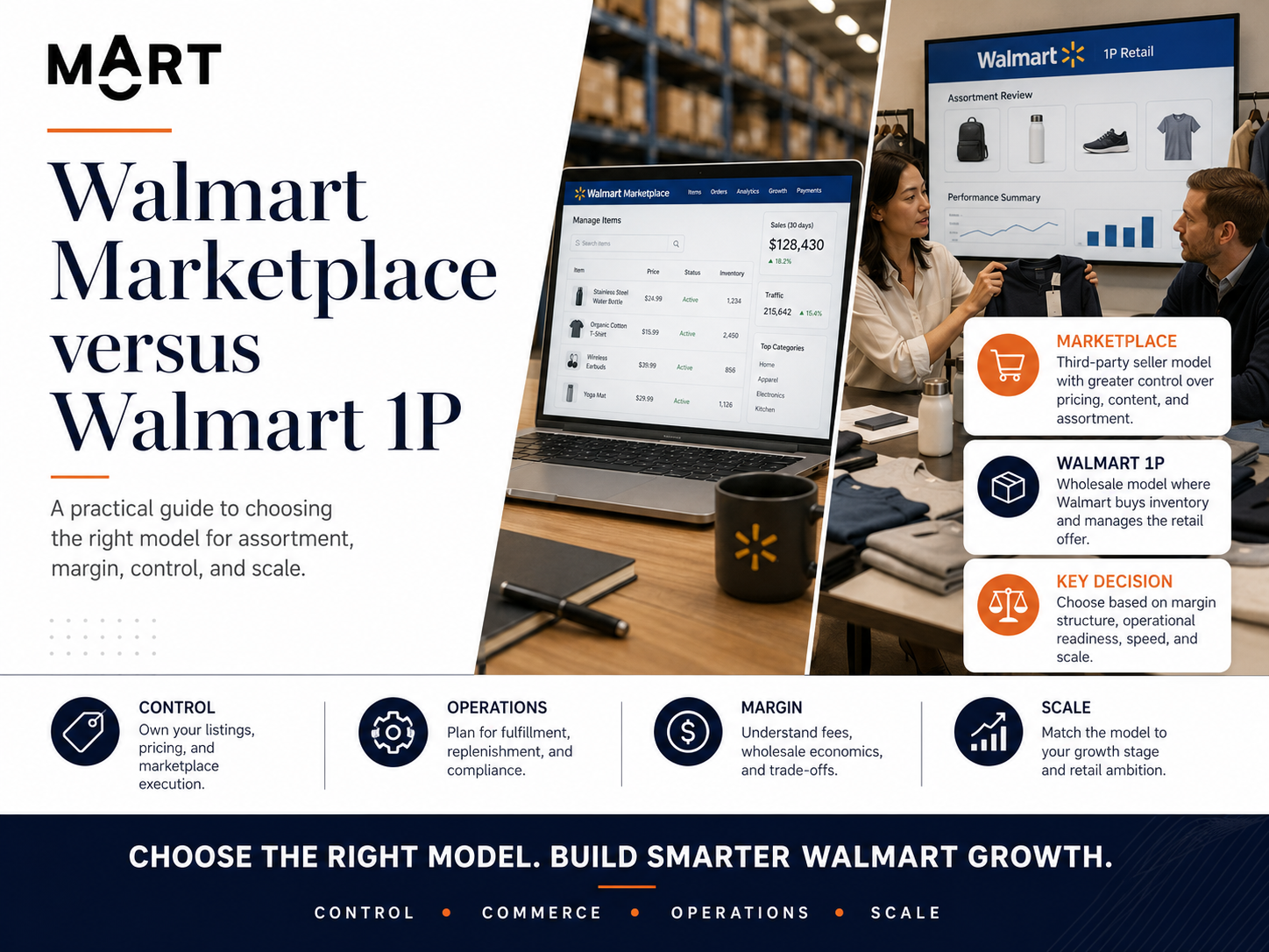 Walmart Marketplace versus Walmart 1P — MOART analysis for cross-border brand strategy