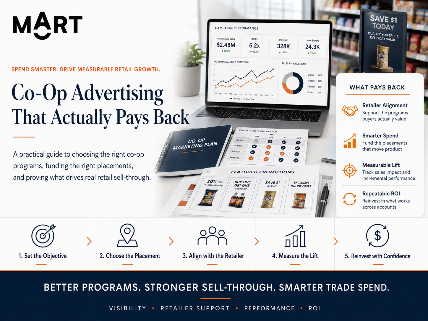 Co-Op Advertising That Actually Pays Back — MOART analysis for cross-border brand strategy