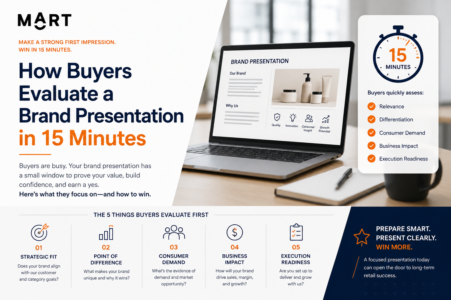 How Buyers Evaluate a Brand Presentation in 15 Minutes — MOART analysis for cross-border brand strategy