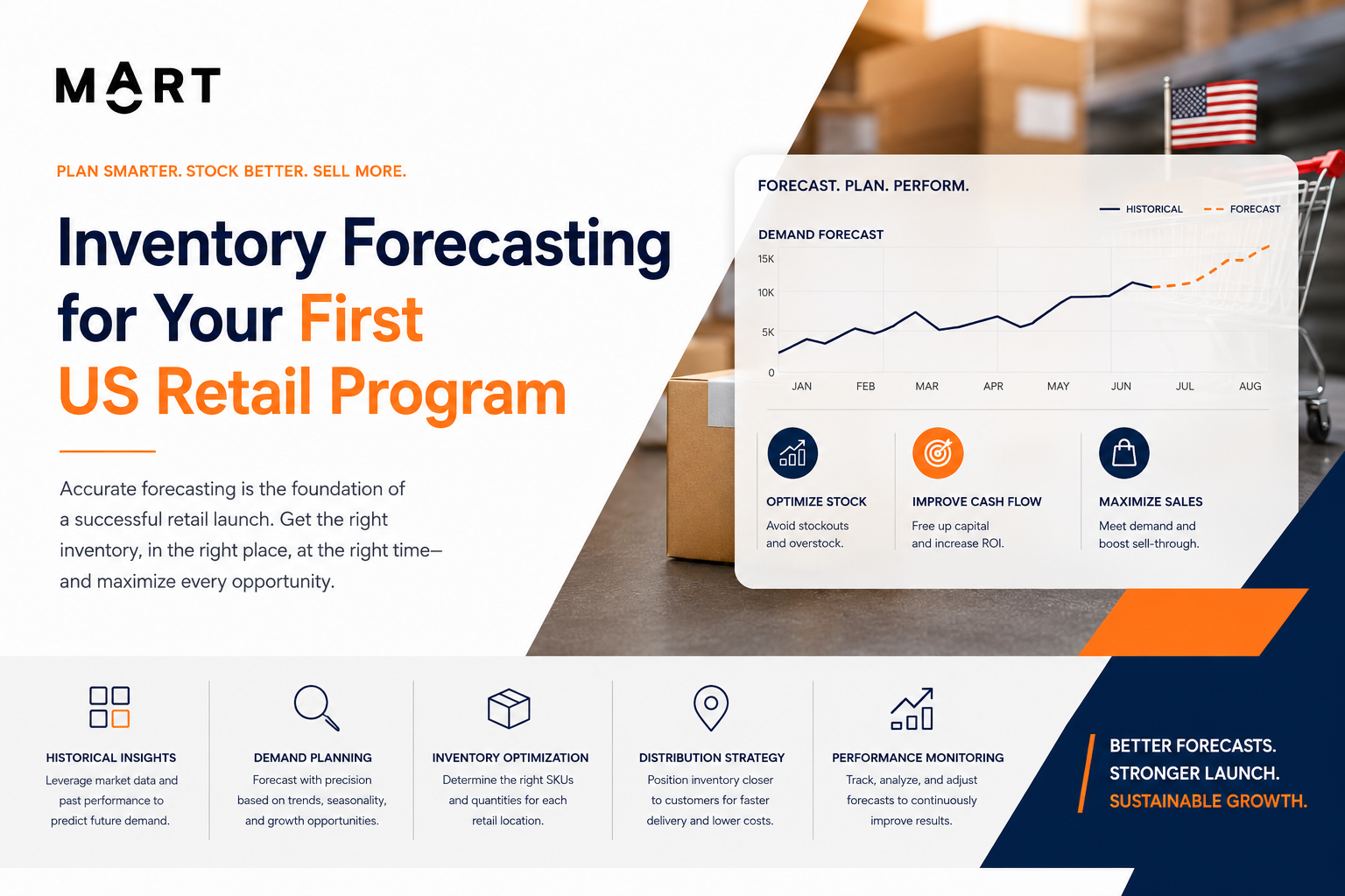 Inventory Forecasting for Your First US Retail Program — MOART analysis for cross-border brand strategy