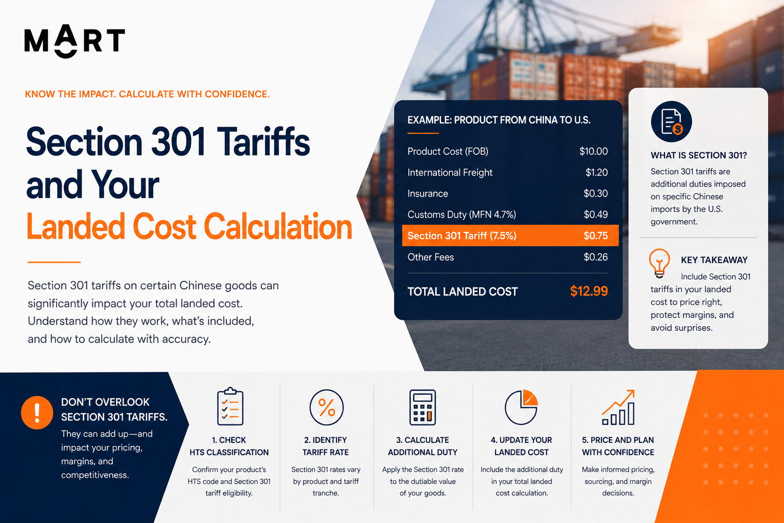 Section 301 Tariffs and Your Landed Cost Calculation — MOART analysis for cross-border brand strategy