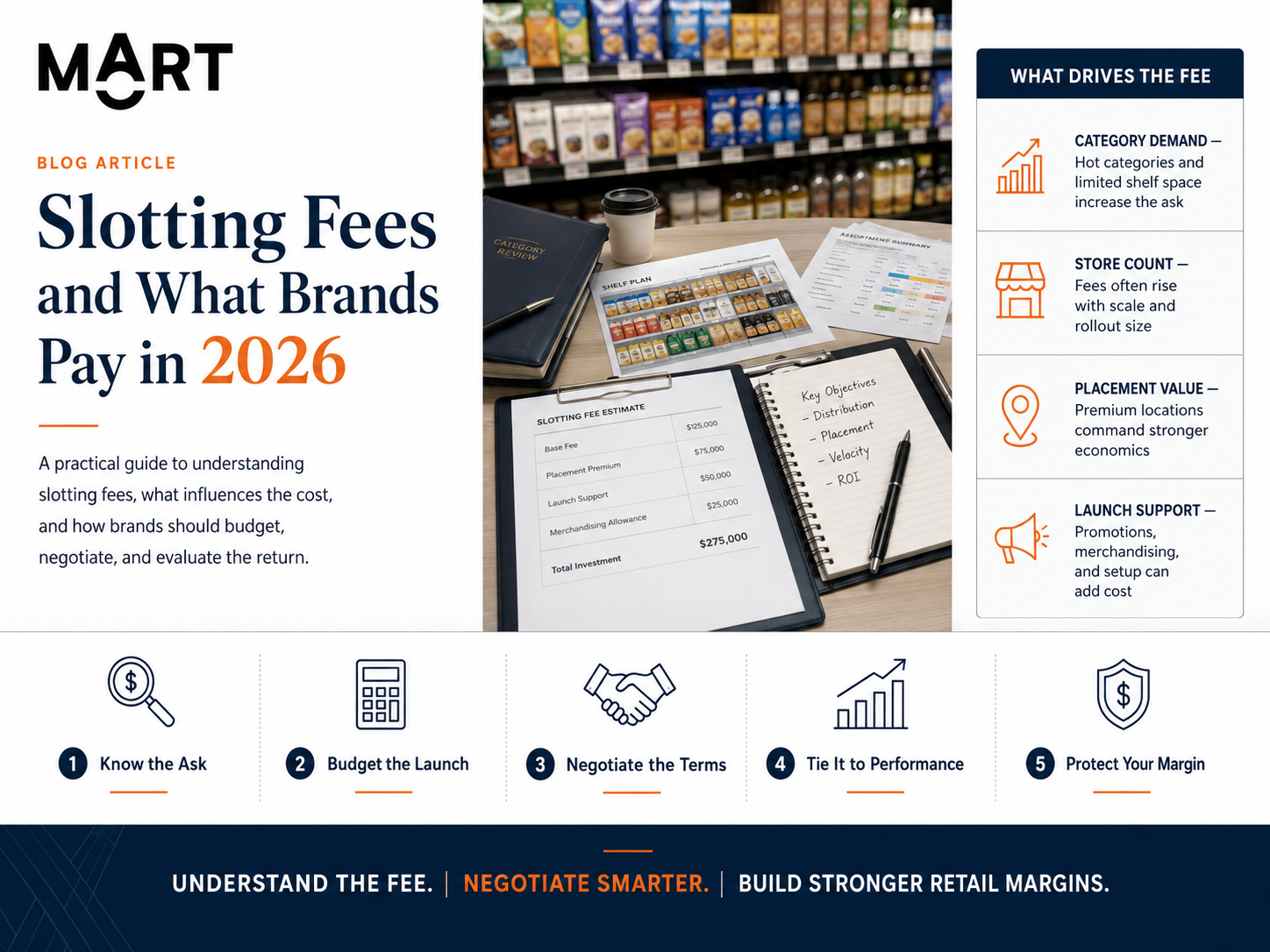 Slotting Fees and What Brands Pay in 2026 — MOART analysis for cross-border brand strategy