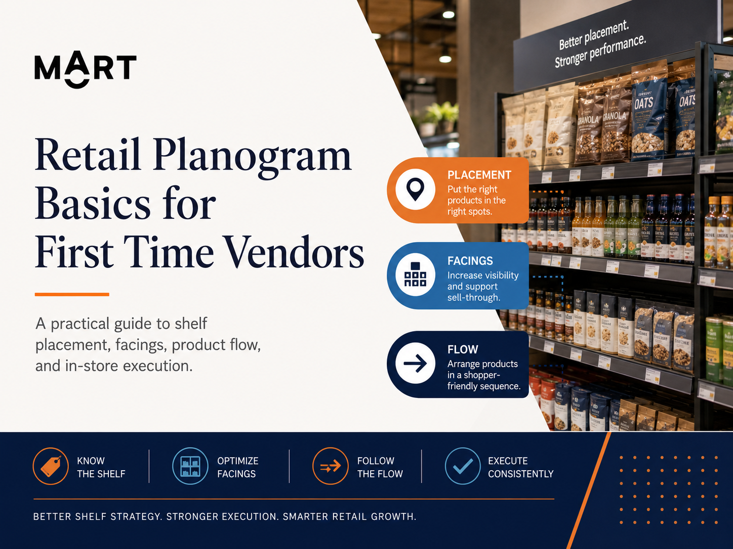 Retail Planogram Basics for First Time Vendors — MOART analysis for cross-border brand strategy