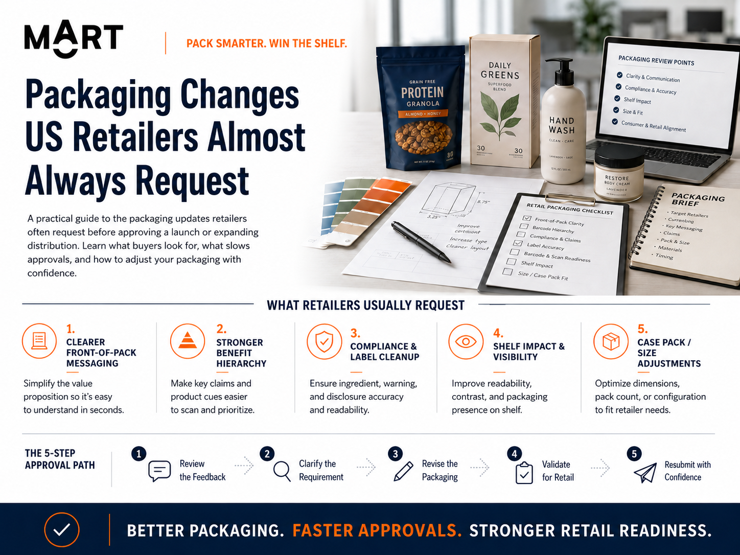 Packaging Changes US Retailers Almost Always Request — MOART analysis for cross-border brand strategy