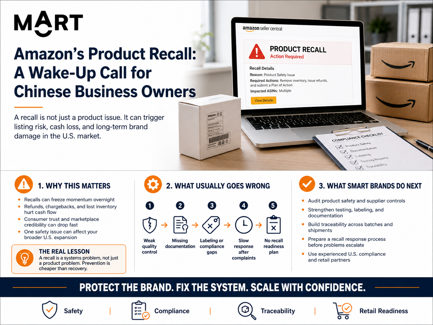 Amazon's Product Recall — MOART analysis for cross-border brand strategy