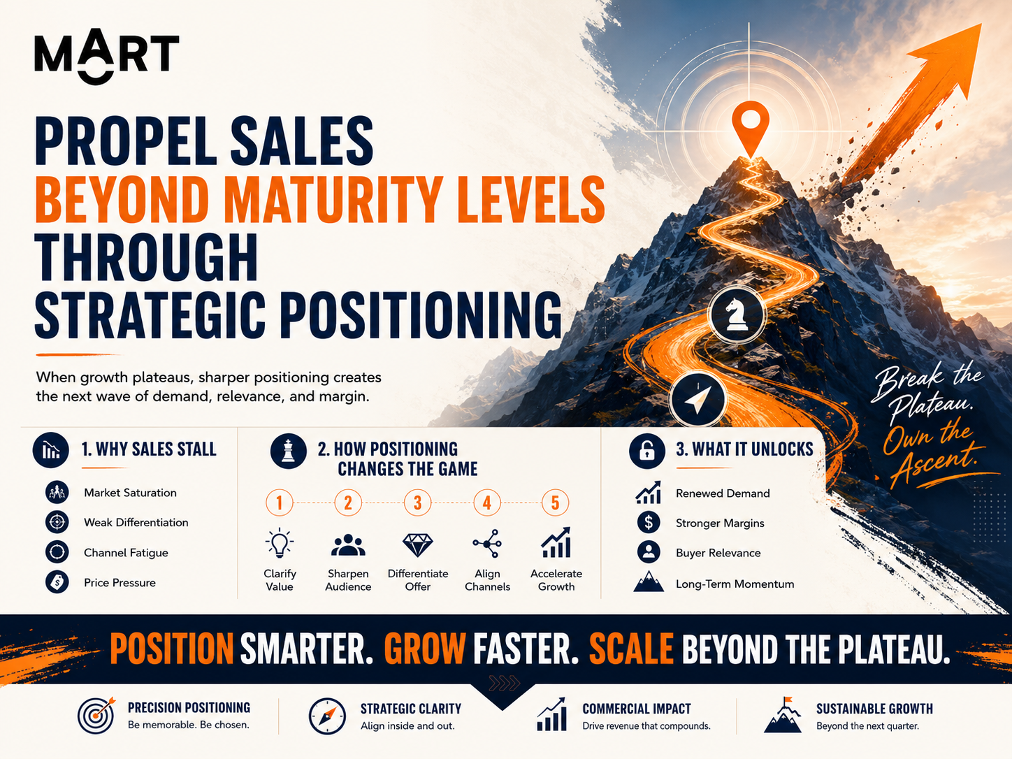 Brand leader propelling sales beyond maturity curve through sharper strategic positioning and category reframing MOART blog