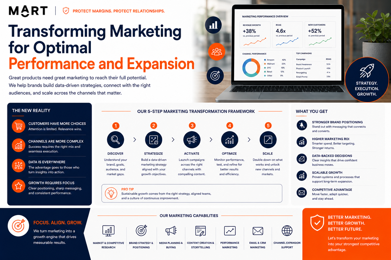 Transforming Marketing for Optimal Performance and Expansion — MOART analysis for cross-border brand strategy
