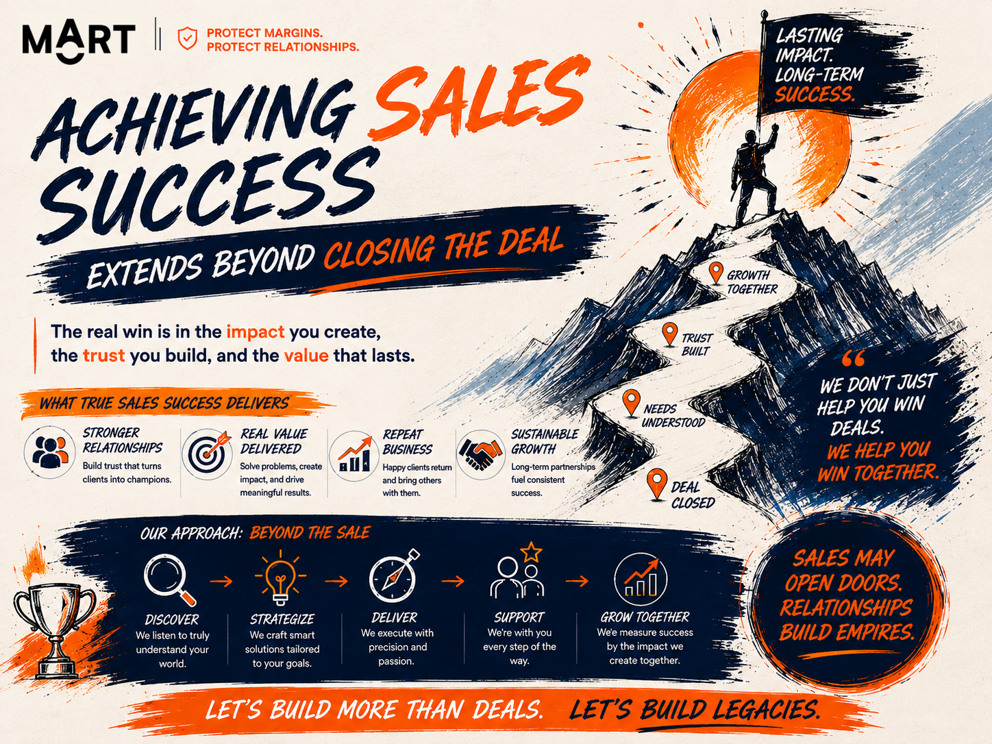 Achieving Sales Success Extends Beyond Closing the Deal — MOART analysis for cross-border brand strategy