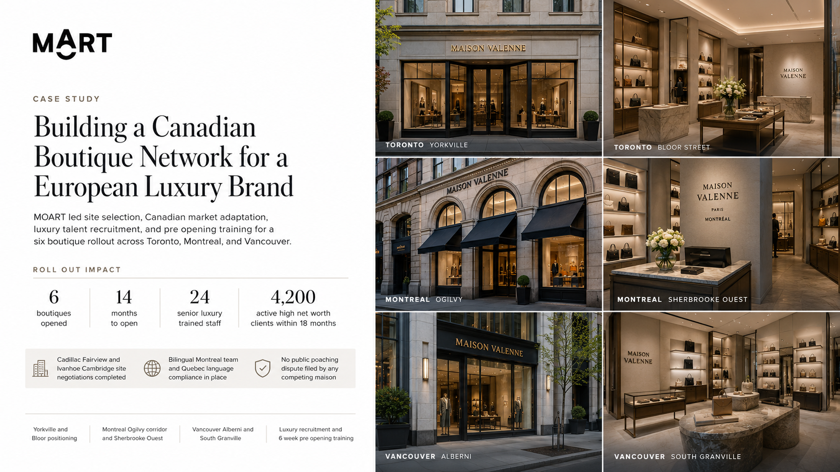 European Luxury Brand: Toronto, Montreal, Vancouver 6-Boutique Multi-City Rollout