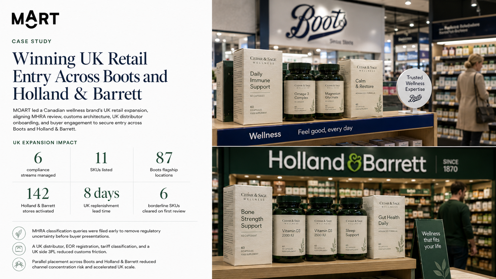 Canadian Wellness Brand: UK Retail Outbound Expansion Across Boots and Holland & Barrett