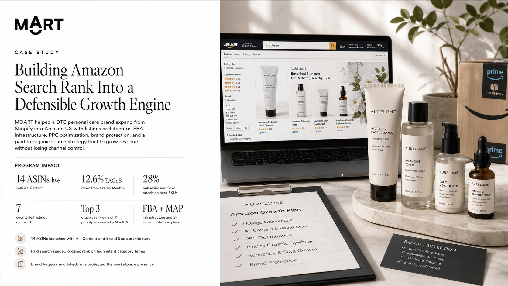 DTC Personal Care Brand: Amazon US Marketplace Search-Rank Flywheel