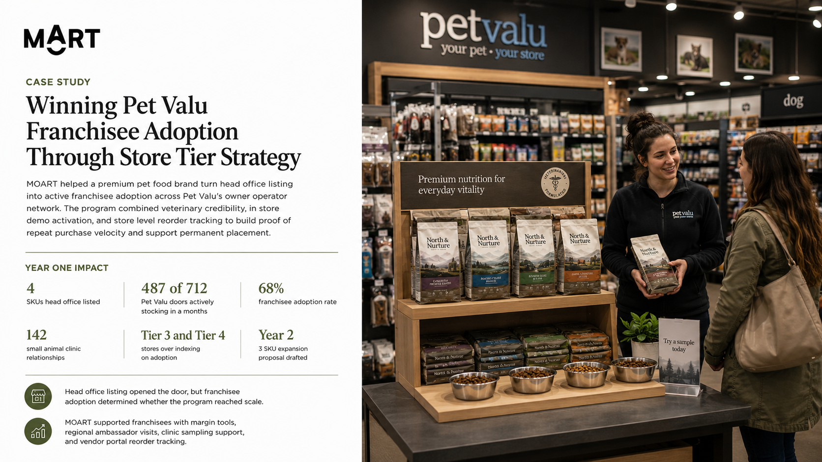 Premium Pet Food Brand: Pet Valu Franchisee Adoption Through Store-Tier Strategy
