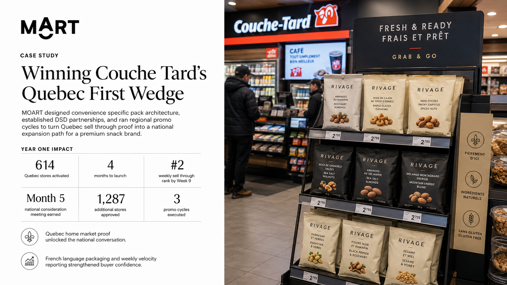 Premium Snack Brand: Couche-Tard Quebec-First Wedge to National Convenience