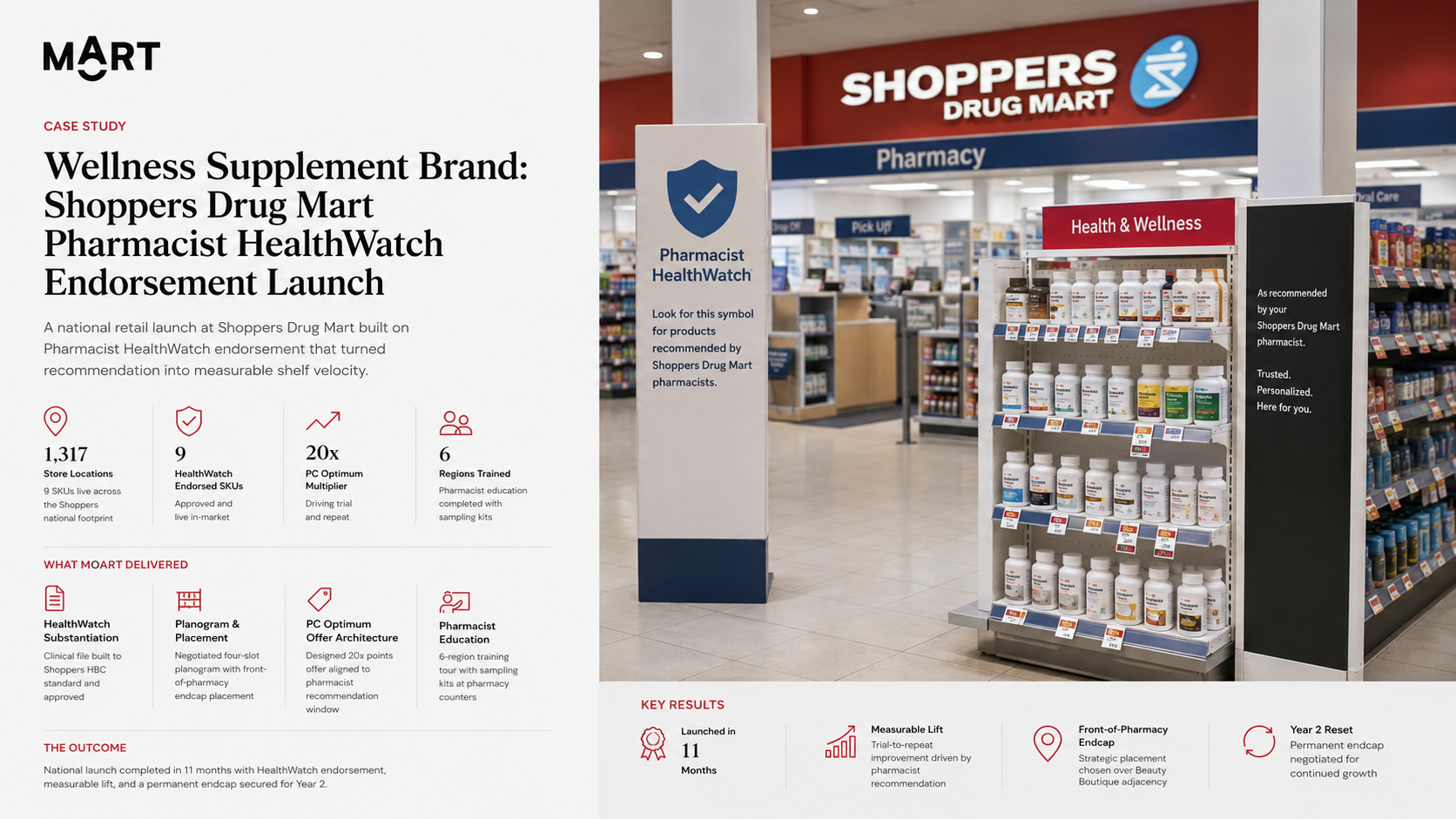 Wellness Supplement Brand: Shoppers Drug Mart Pharmacist HealthWatch Endorsement Launch
