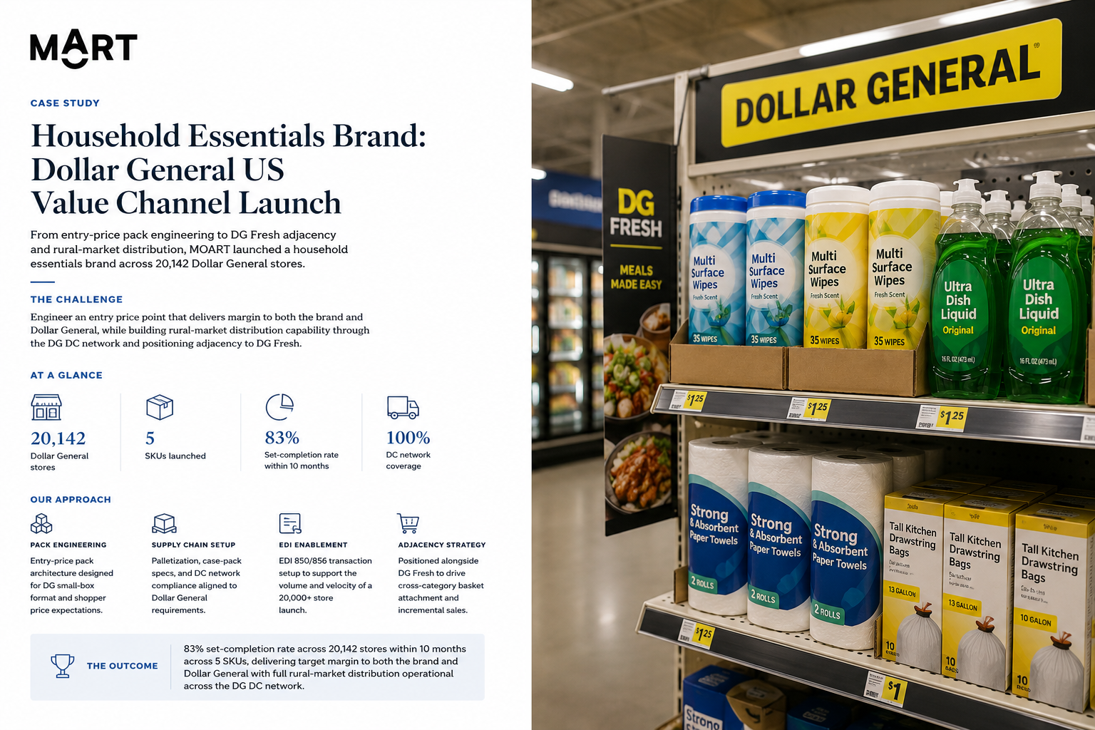 International CPG Brand: Dollarama Canada Value Channel Entry