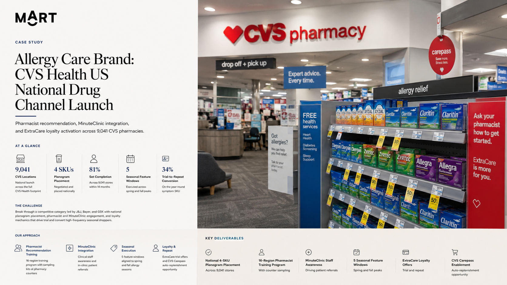Allergy Care Brand: CVS Health US National Drug Channel Launch