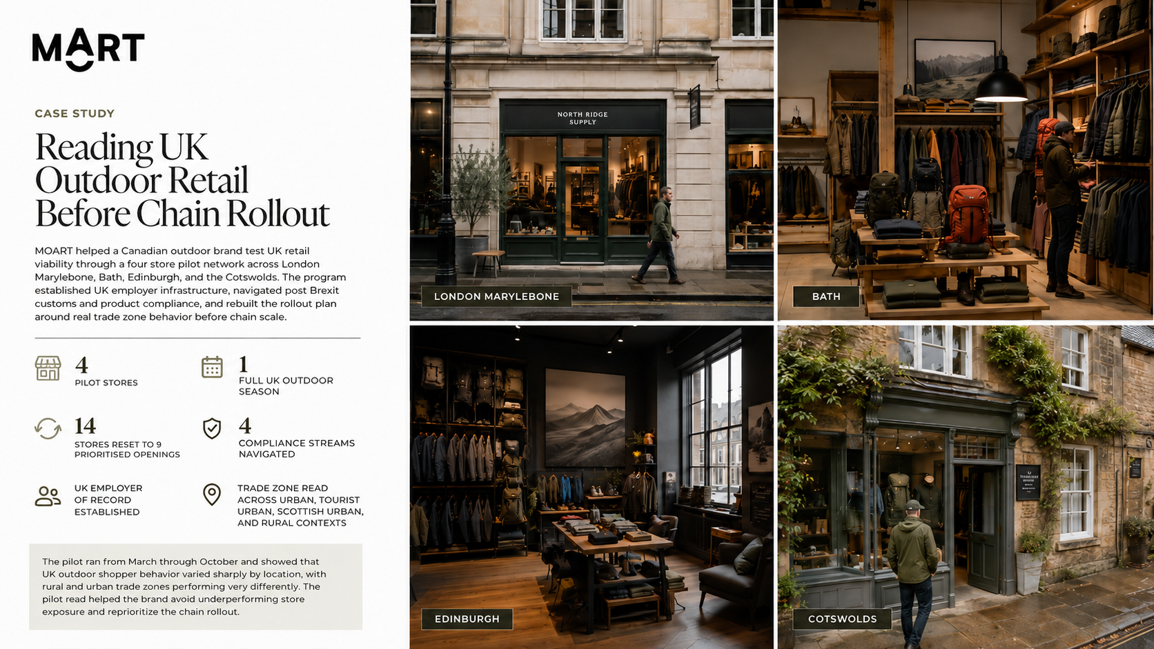 Canadian Outdoor Brand: UK Pilot Store Network as the Read Before Chain Rollout