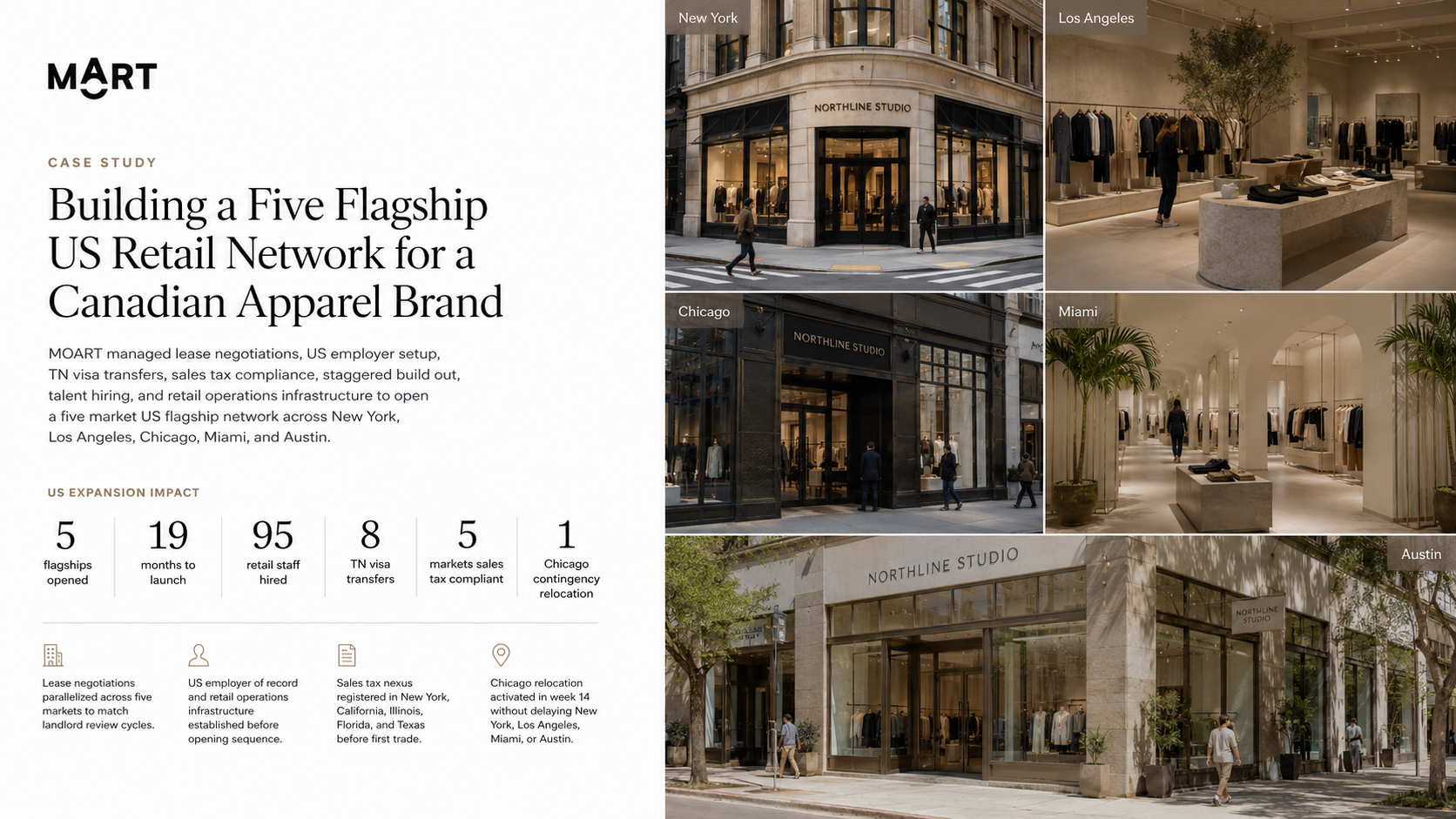 Canadian Apparel Brand: 5-Flagship US Retail Build-Out Across Four Markets