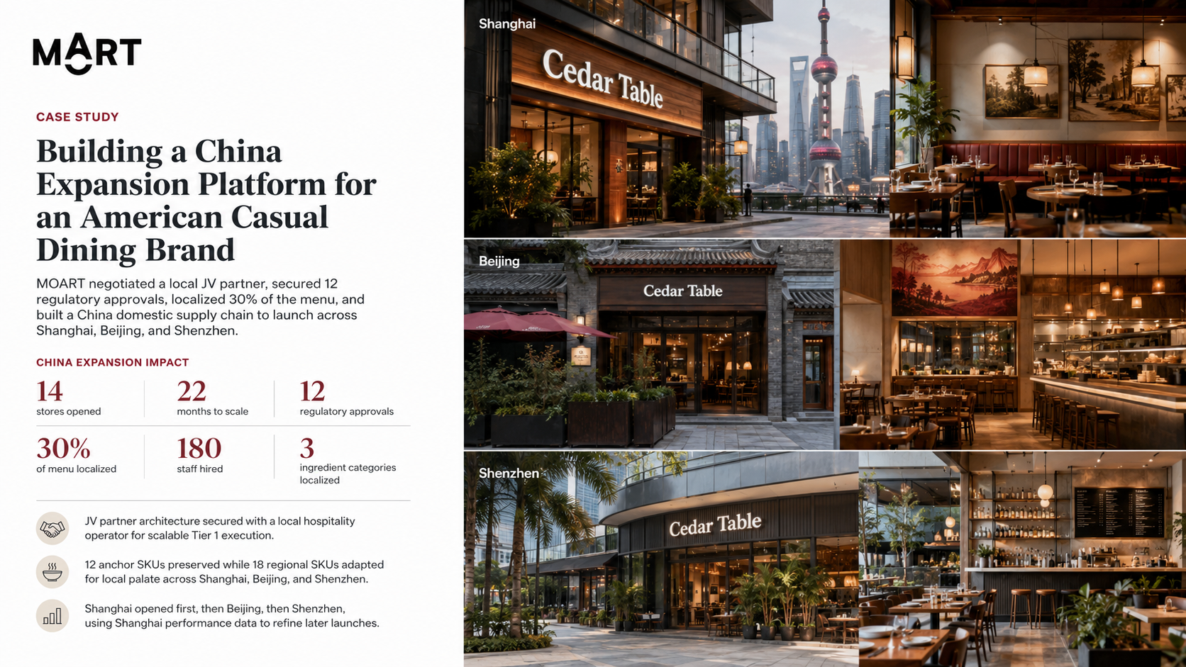 American Casual Dining Brand: China Expansion Across Shanghai, Beijing, Shenzhen With JV-Partner Architecture