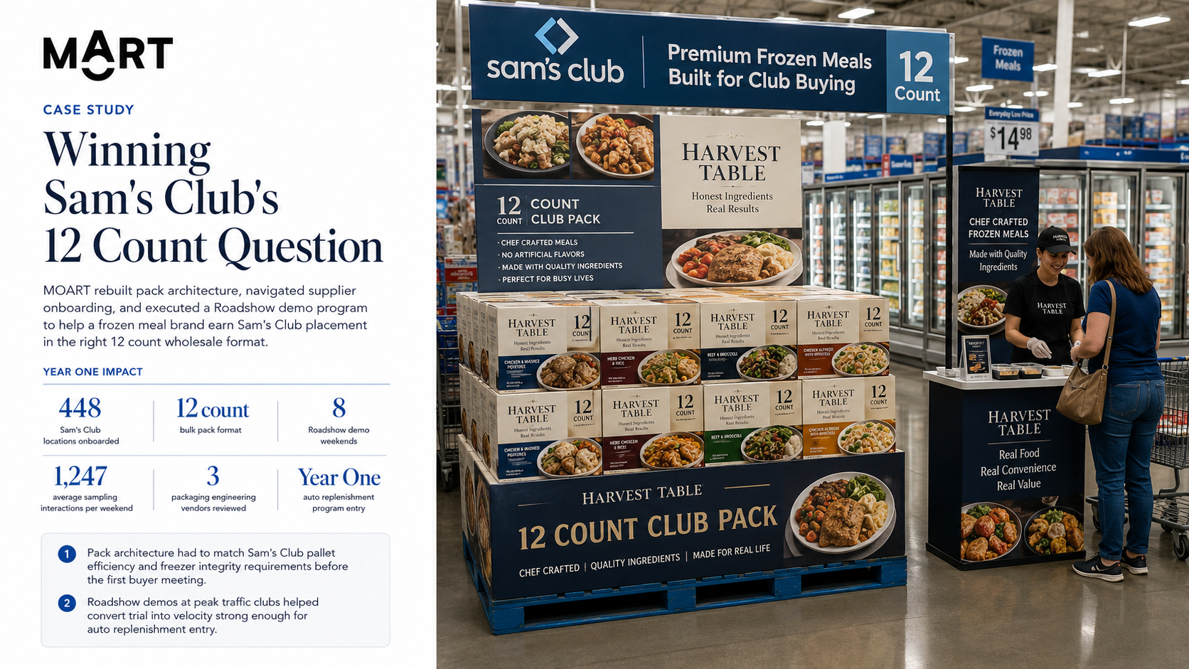 Frozen Meal Brand: Sam's Club and the 12-Count Question