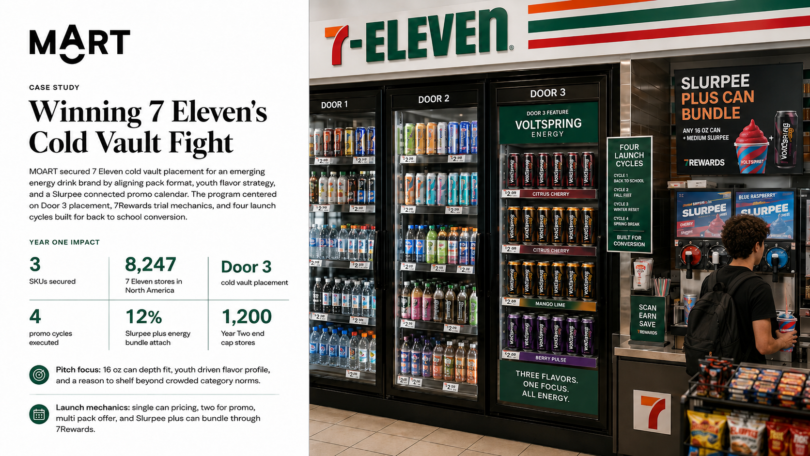 Energy Drink Brand: 7-Eleven Cold Vault Fight