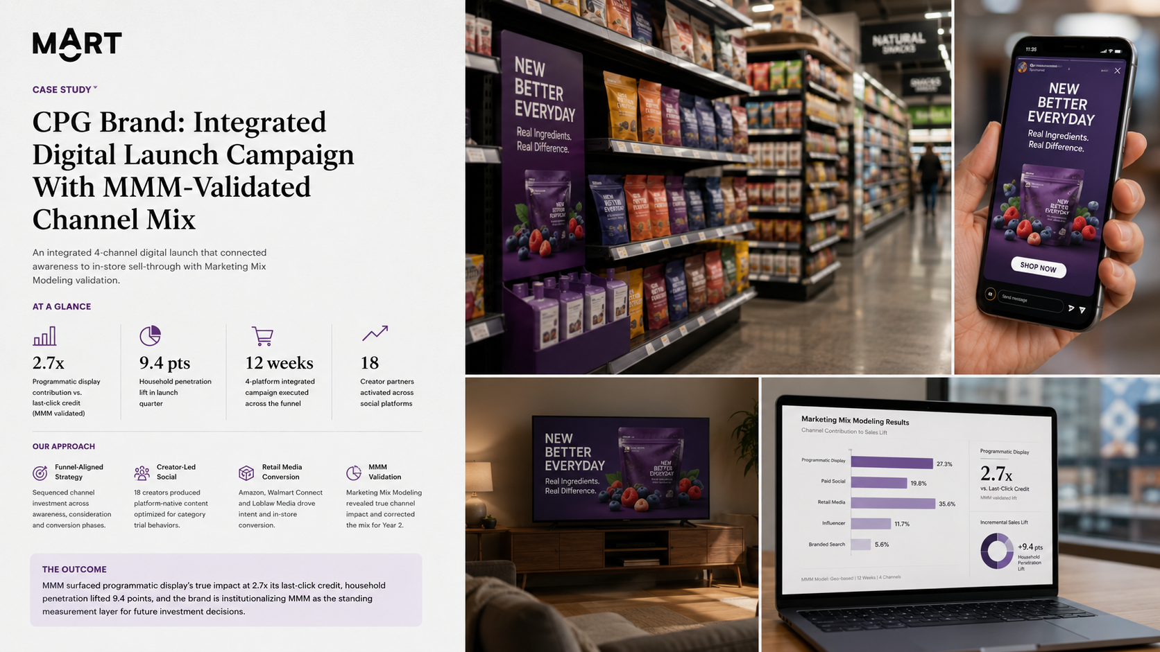 CPG Brand: Integrated Digital Launch Campaign With MMM-Validated Channel Mix