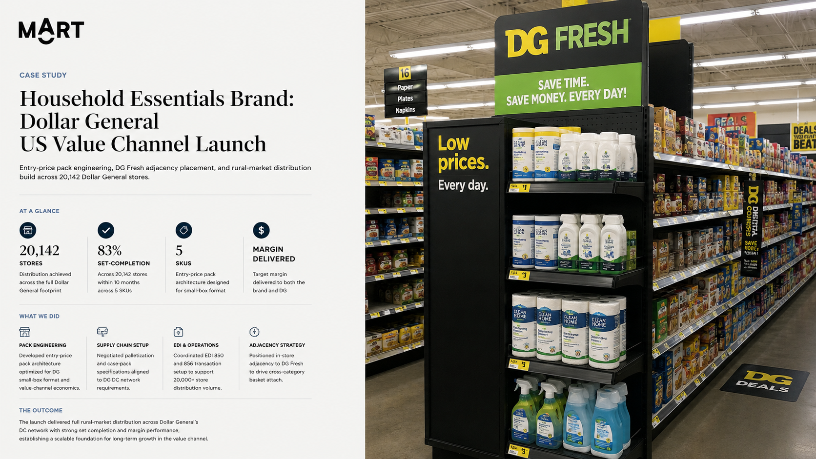 Household Essentials Brand: Dollar General US Value Channel Launch