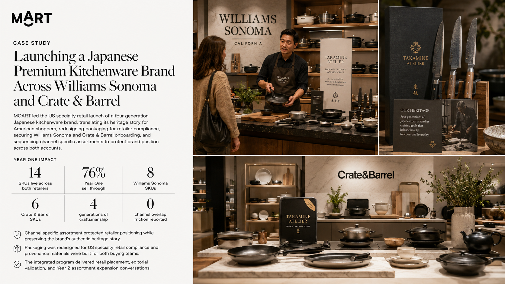 Japanese premium kitchenware brand US specialty launch at Williams Sonoma and Crate and Barrel — MOART case study
