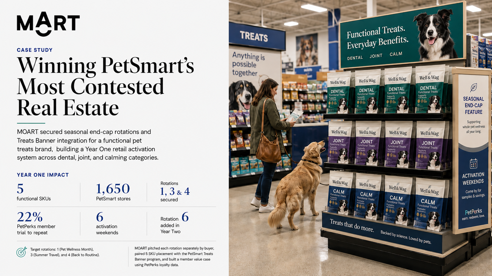 Functional Pet Treats Brand: PetSmart End-Cap Rotation Calendar