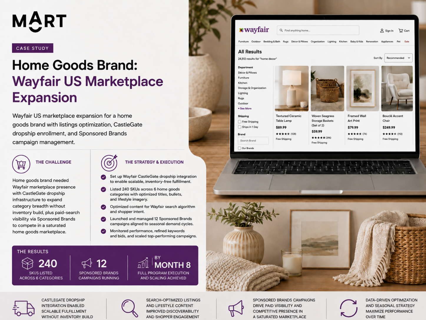 Home Goods Brand: Wayfair CastleGate and the Dropship Economics Question