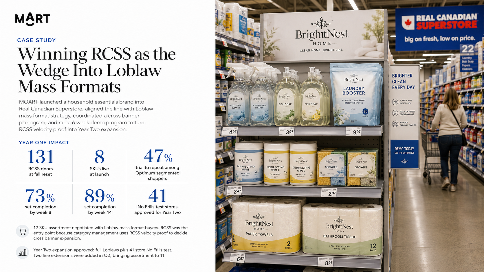 Household Essentials Brand: RCSS as the Wedge Into Loblaw Mass Formats