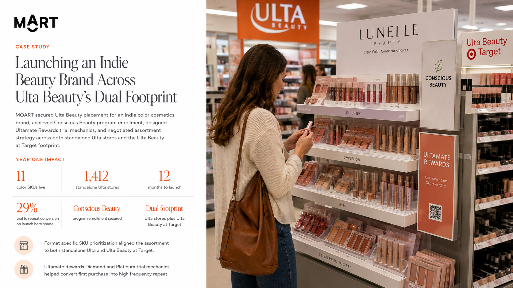 Indie Beauty Brand: Ulta Beauty US Specialty Channel Launch