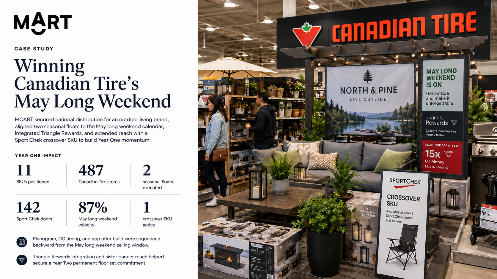Outdoor Living Brand: Canadian Tire's May Long Weekend