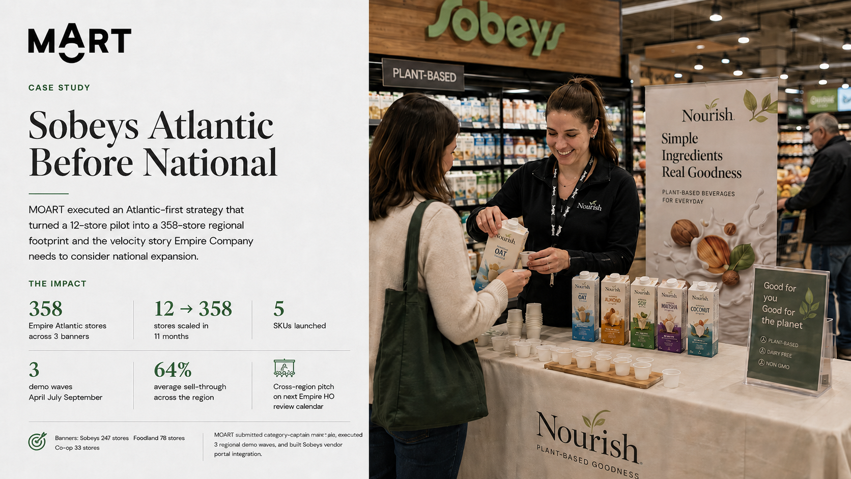 Plant-Based Beverage Brand: Sobeys Atlantic Before National