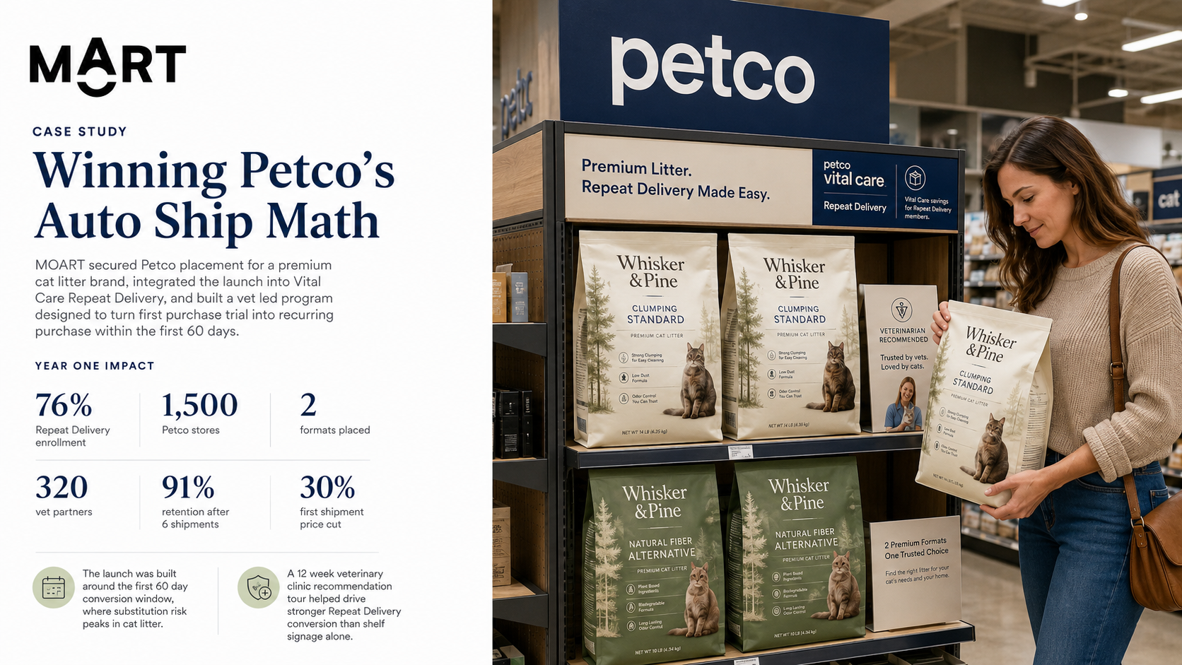 Premium Cat Litter Brand: Petco and the Auto-Ship Math